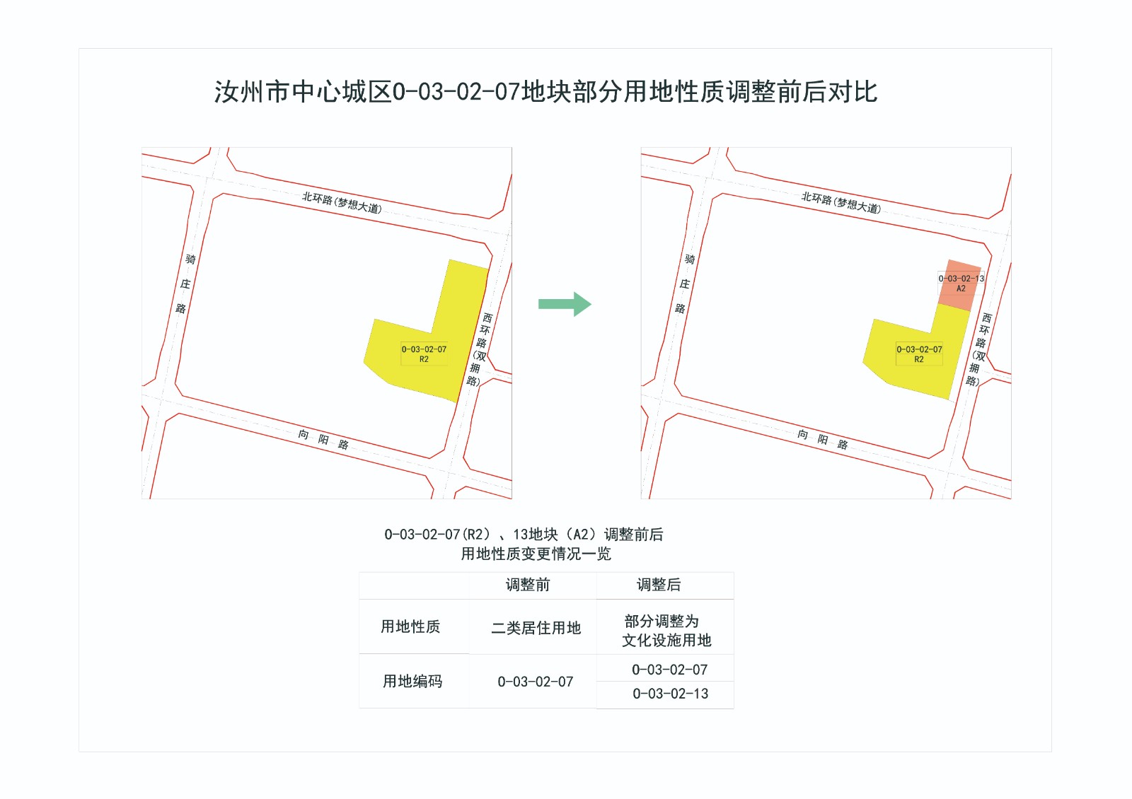 02調(diào)整前后對(duì)比-Model.jpg 02調(diào)整前后對(duì)比-Model.jpg