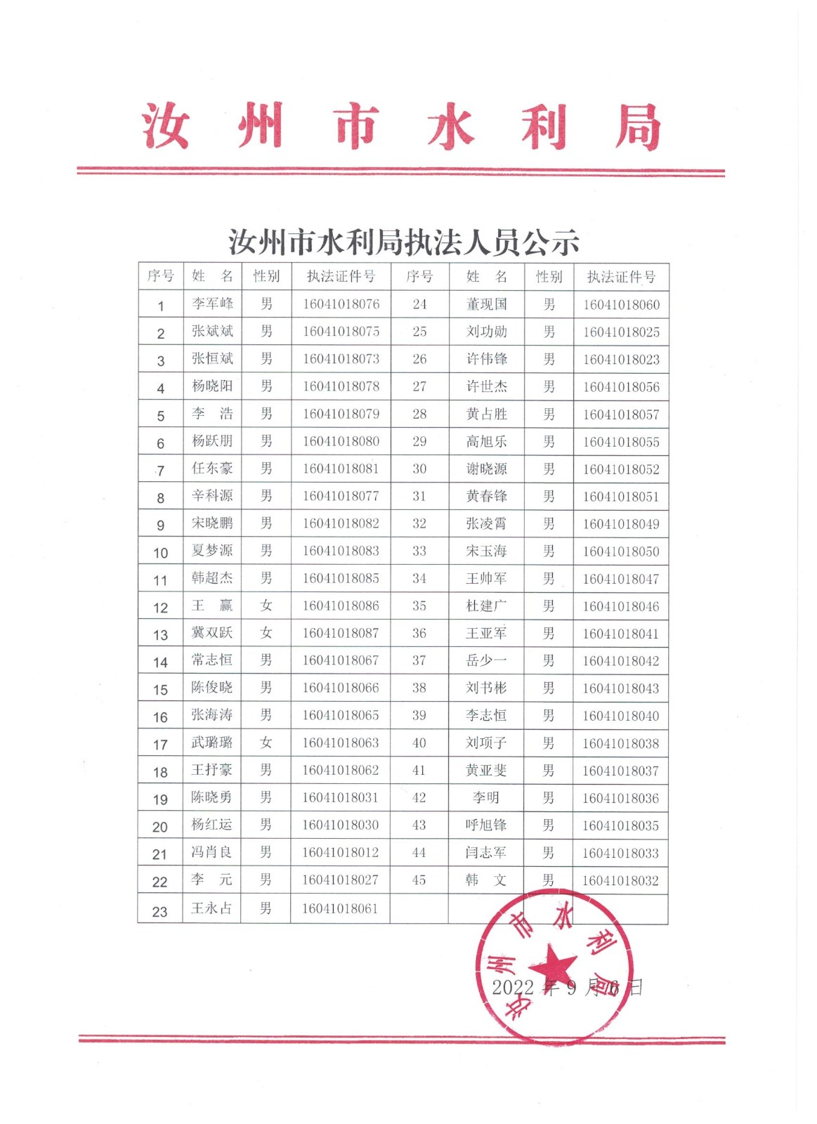 汝州市水利局執(zhí)法人員公示.jpg